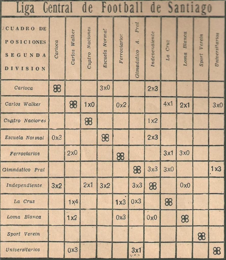 1929_Liga_Central_2a