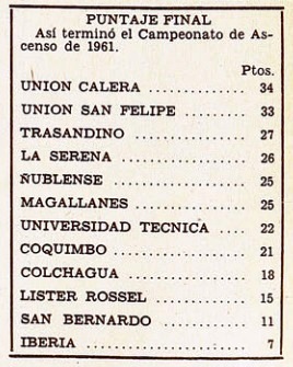 1961_Tabla final Ascenso