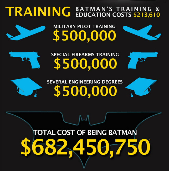 batman costos 05