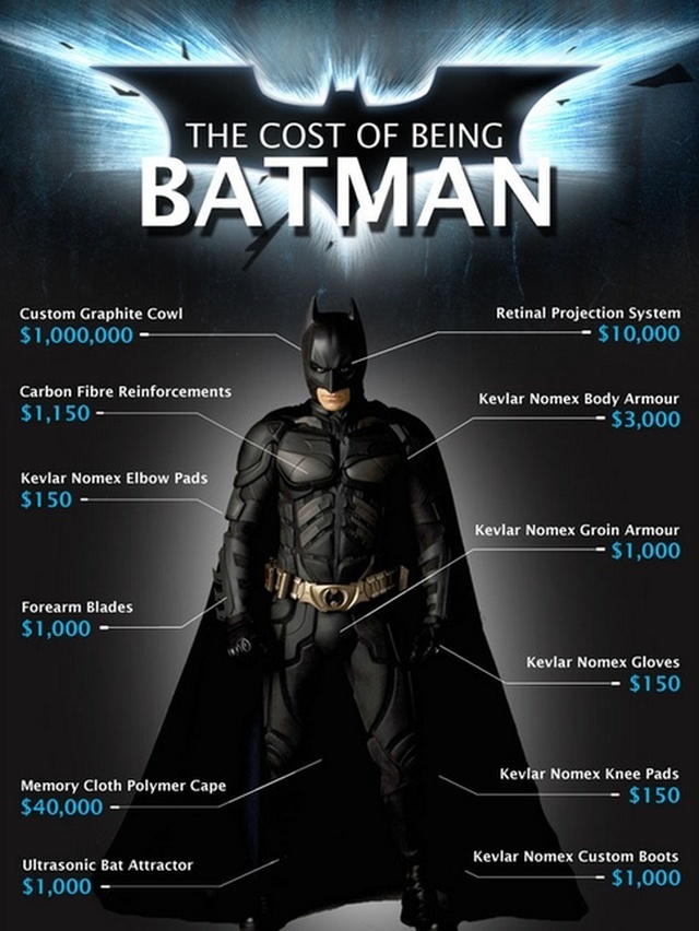 batman costos
