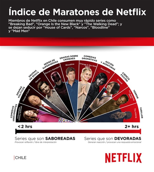netflix indice maratones