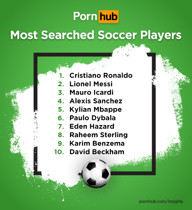 Jugadores más buscados Alexis Pornhub