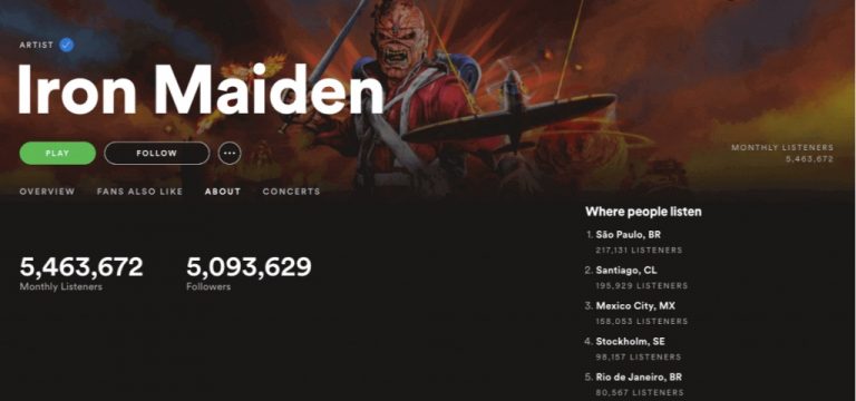 iron maiden spotify