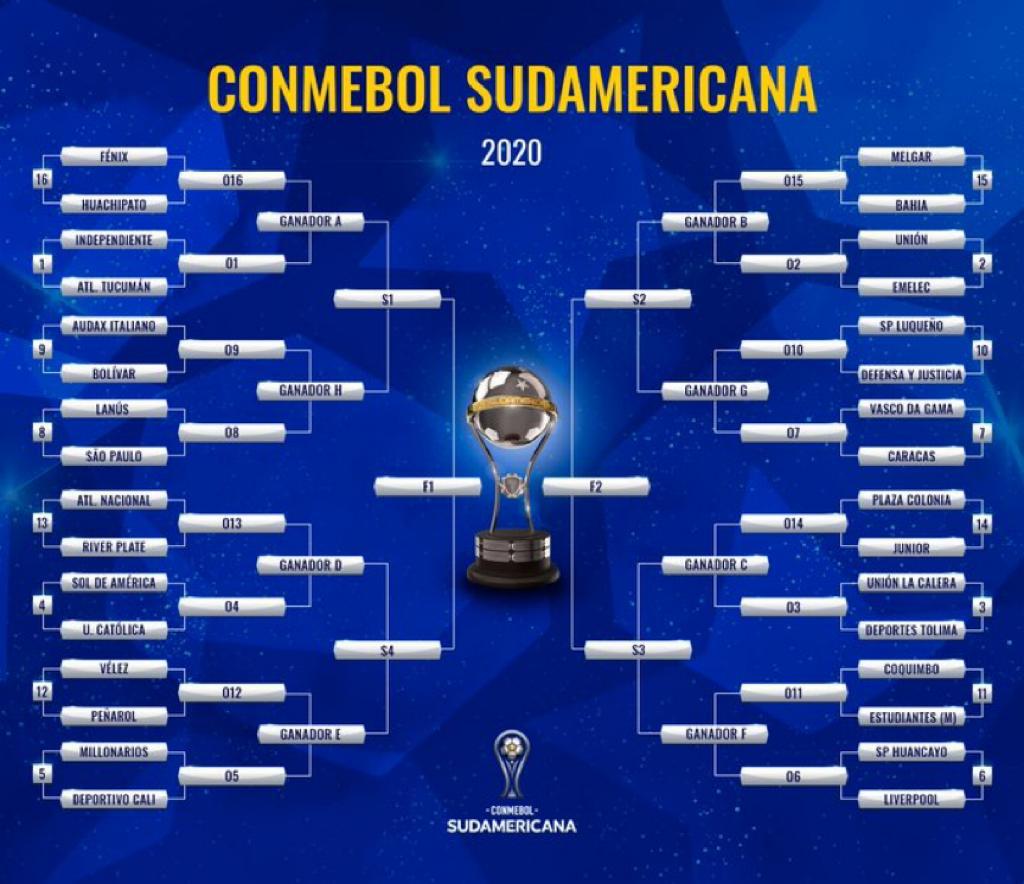 Así queda el cuadro final para la Copa Sudamericana — Futuro Chile