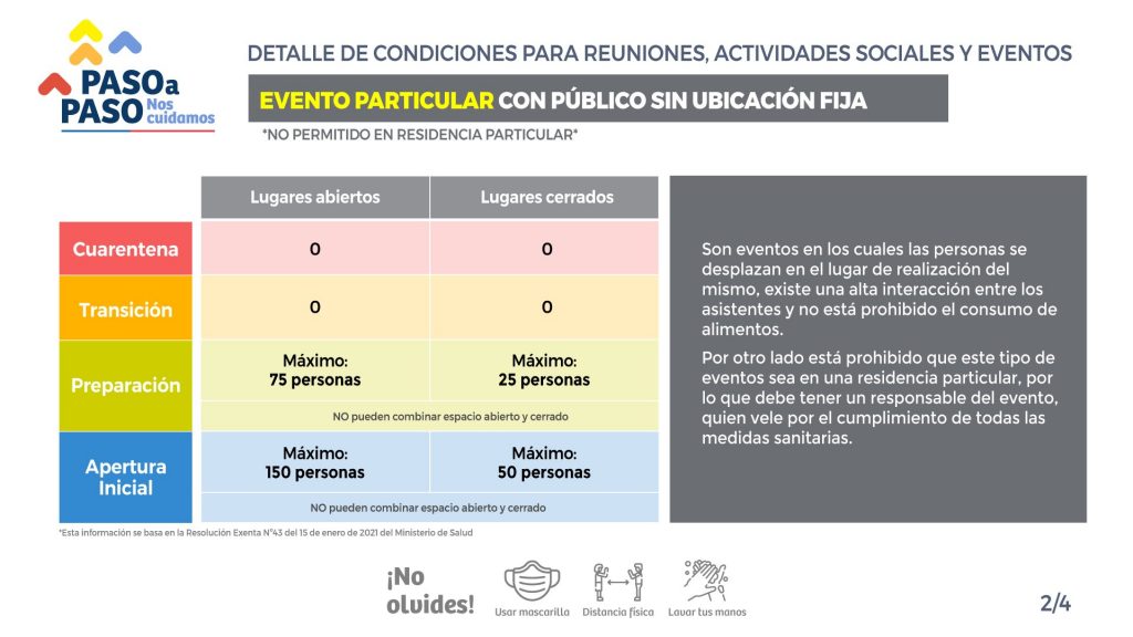 Gráfica Aforo Permitido Paso A Paso