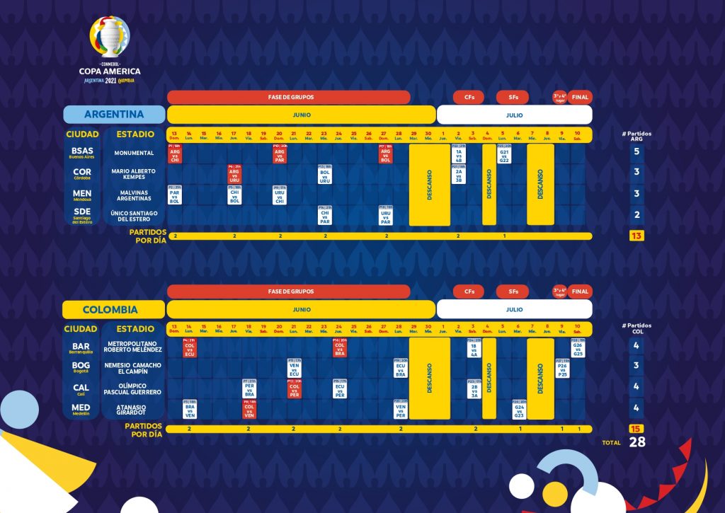 Copa America 2021 Programacion