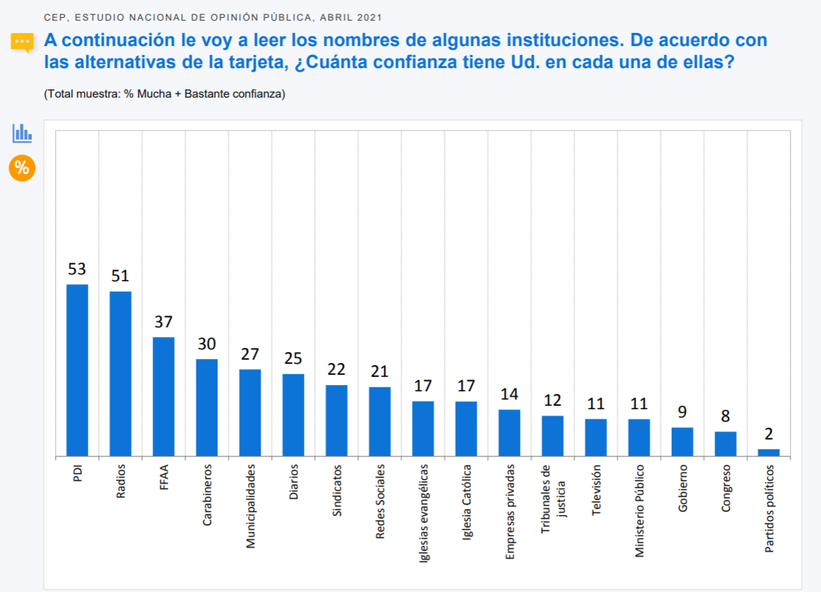 Cep Confianza Grafico