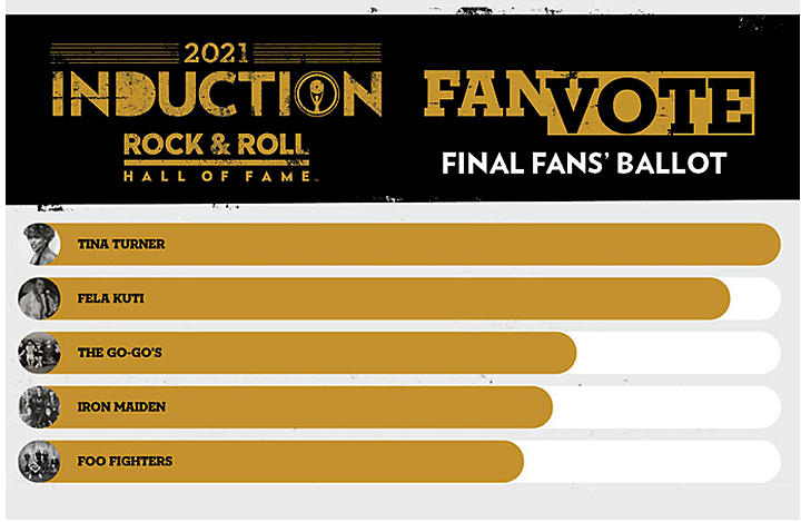 Rock Hall Votacion Publico 2021 Final
