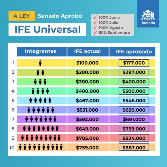 Ife Universal Montos