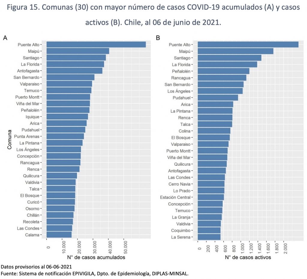 Informe Epidemiologico 10 De Junio