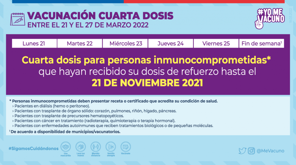 Calendario Vacunacion 21 Marzo Inmunocomprometidas