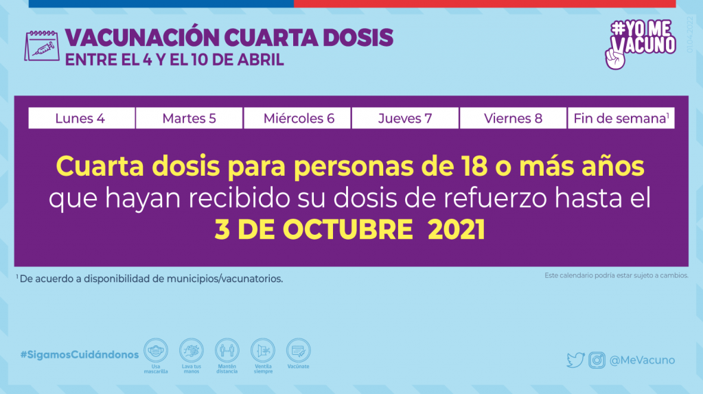 Calendario Vacunacion 04 De Abril Cuarta Dosis