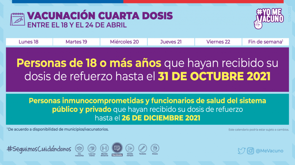 Calendario Vacunacion 18 Abril Cuarta Dosis