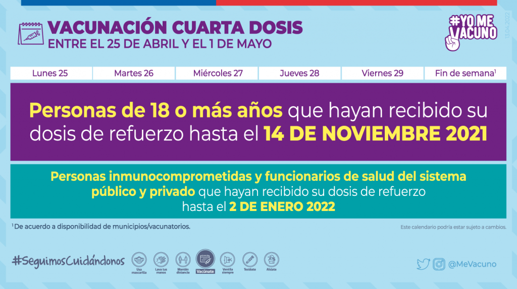Calendario Vacunacion 25 Abril Cuarta Dosis