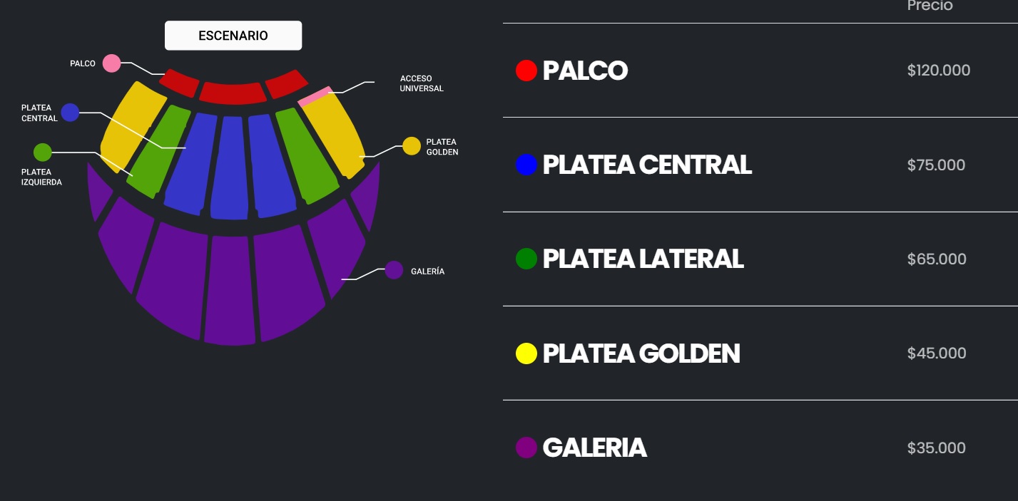 Dream Theater Chile 2022 Precios Mapa