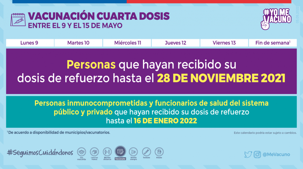 Calendario Vacunacion 09 Mayo Cuarta Dosis