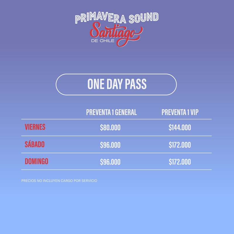 Valores Pases Diarios 020622