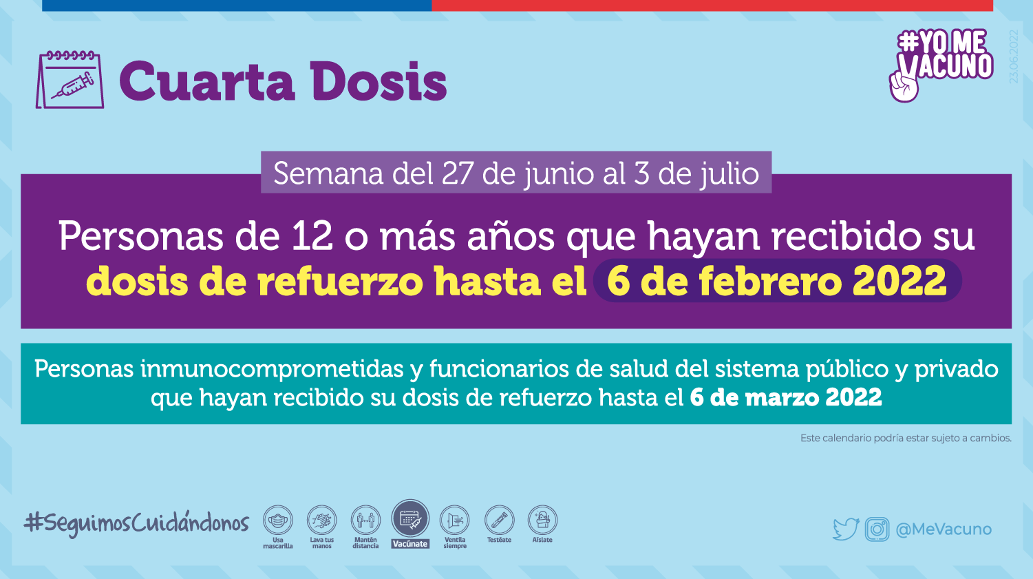 Calendario Vacunacion 27 Junio Cuarta Dosis