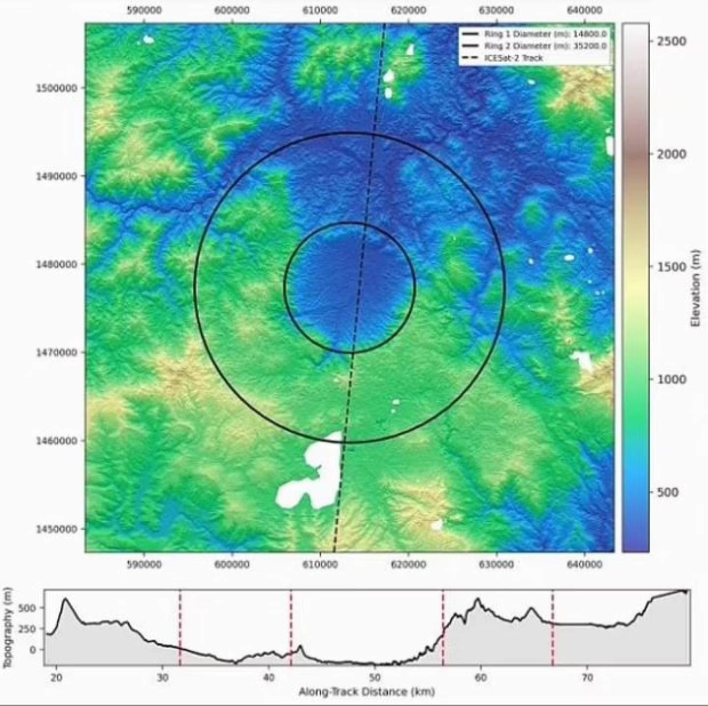 asteroide que llegaría a la tierra