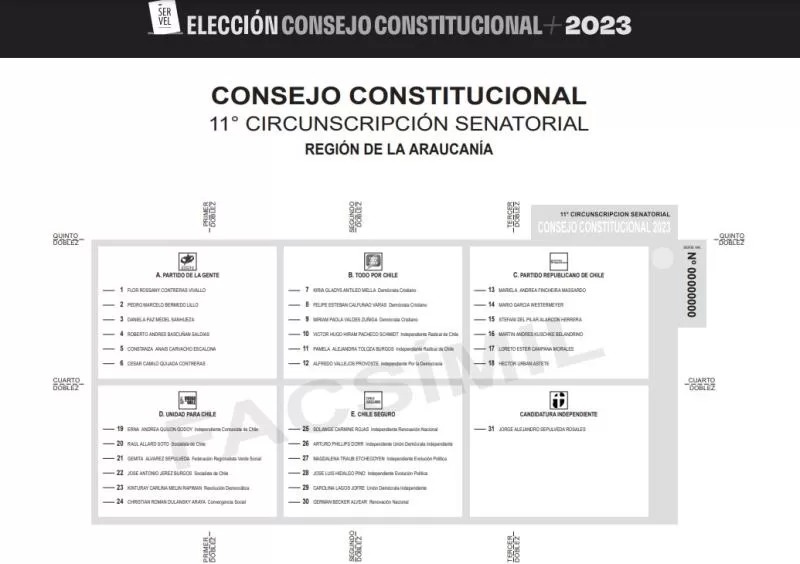 Voto Araucanía