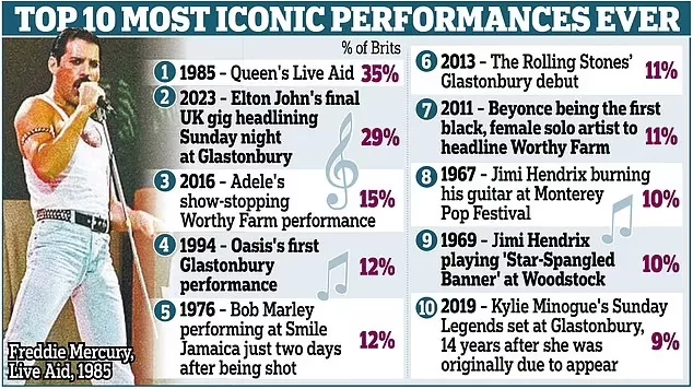 Momentos más memorables en la historia de los festivales 