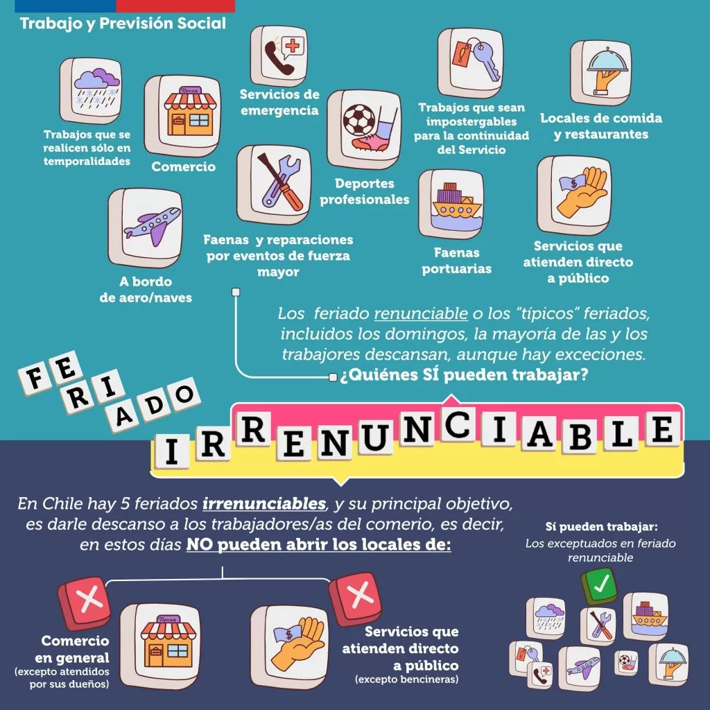 Feriado Irrenunciable Ministerio