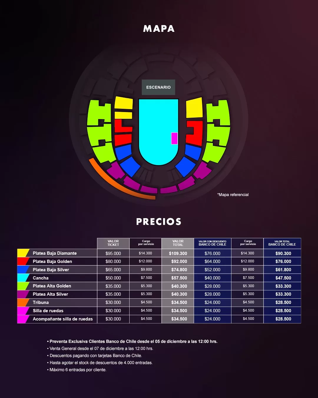 Placebo Chile 2024 Precios