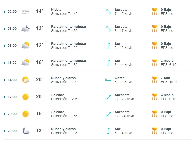 El Tiempo Este Domingo 24 De Marzo En Concepción