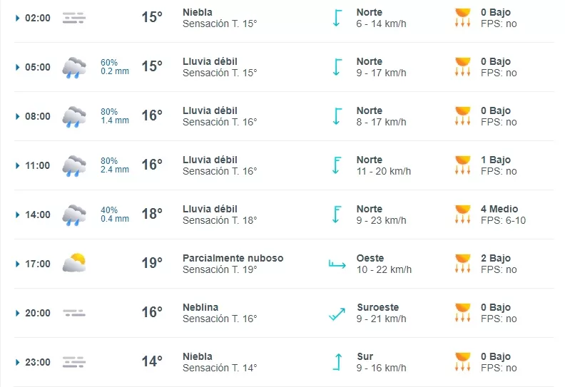 El Tiempo Este Sabado 23 De Marzo En Concepcion