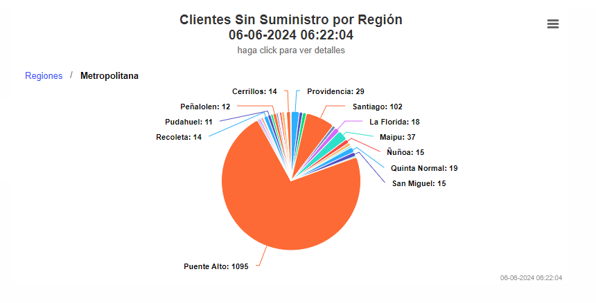 Corte Luz 06 Abril 03