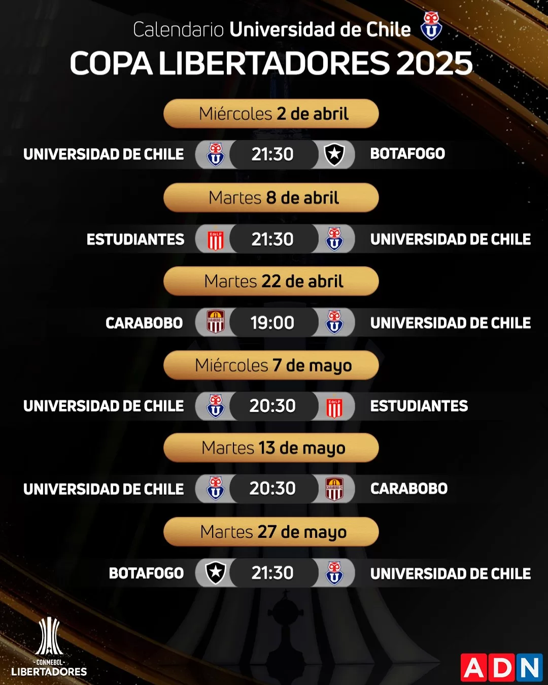 Calendario de Universidad de Chile en Copa Libertadores 2025