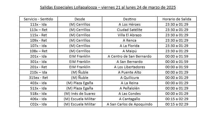 Lollapalooza Recorridos