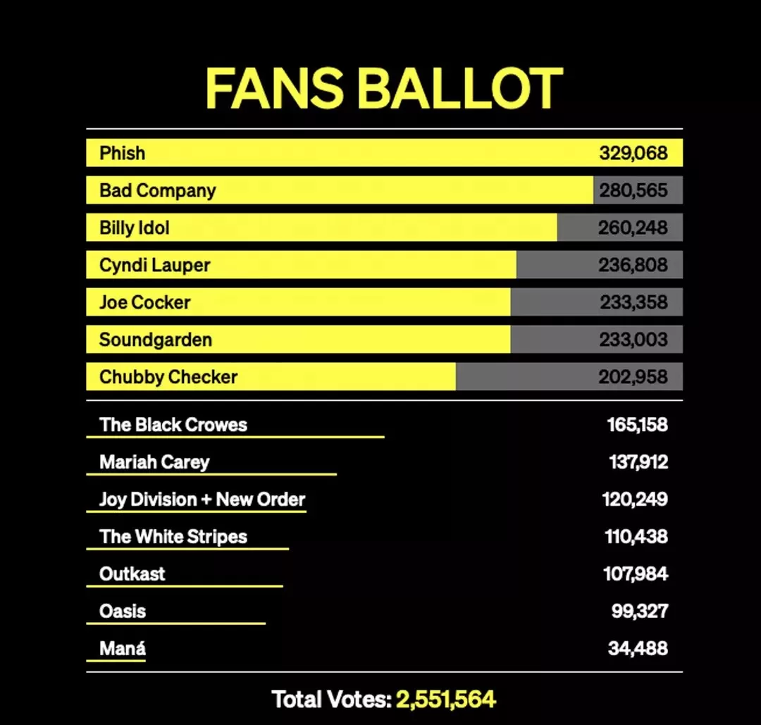 Rock Hall 2025 Cierre Votacion