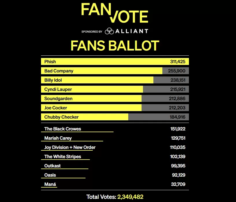 Rock Hall Voto 17 Abril