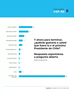 PROX PRESI WEB
