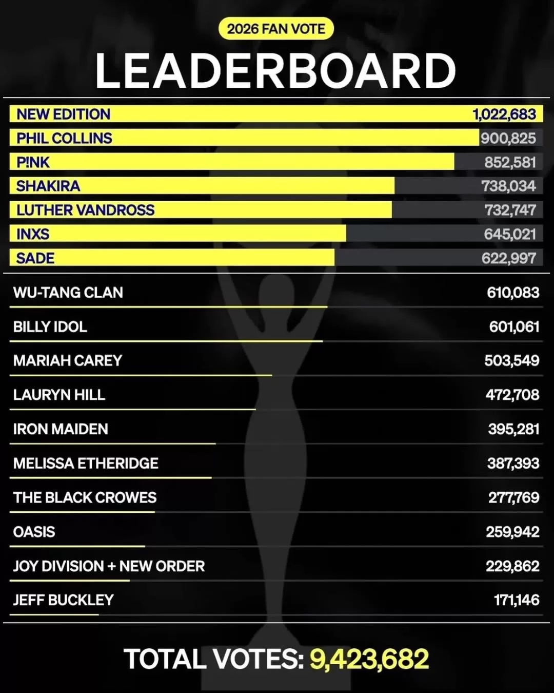 Rock Hall 2026 Voto Final